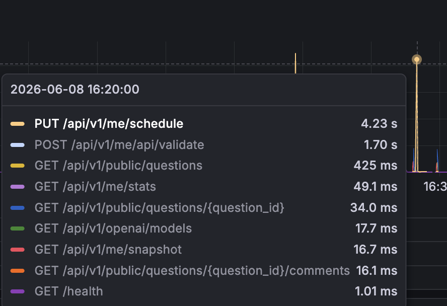 slow query