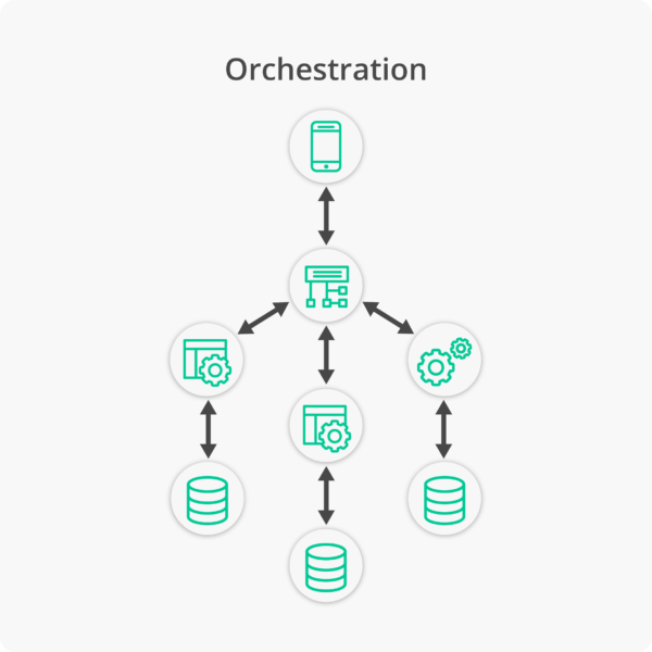 Orchestration