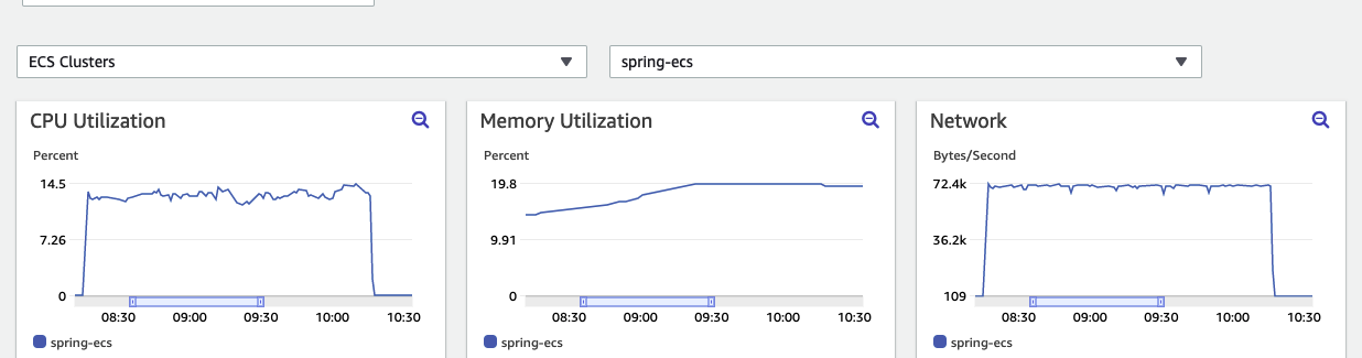 SpringPerformance