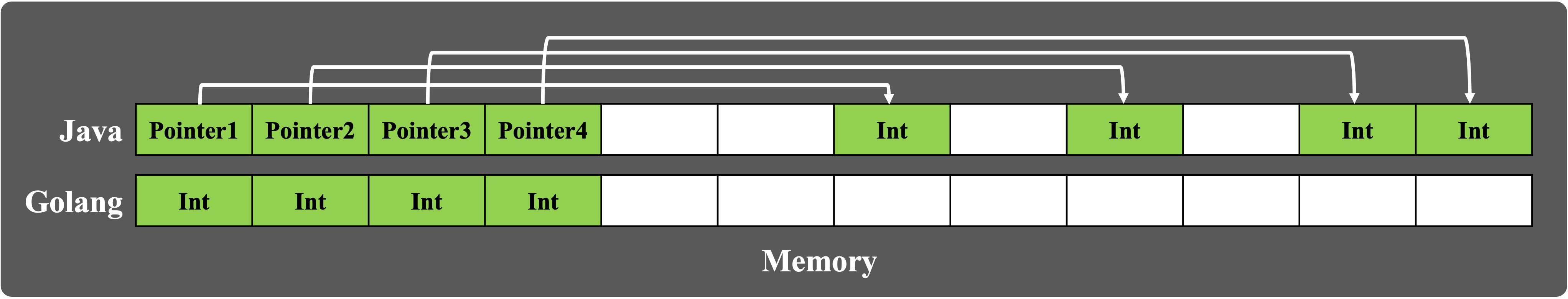 memoryUsage