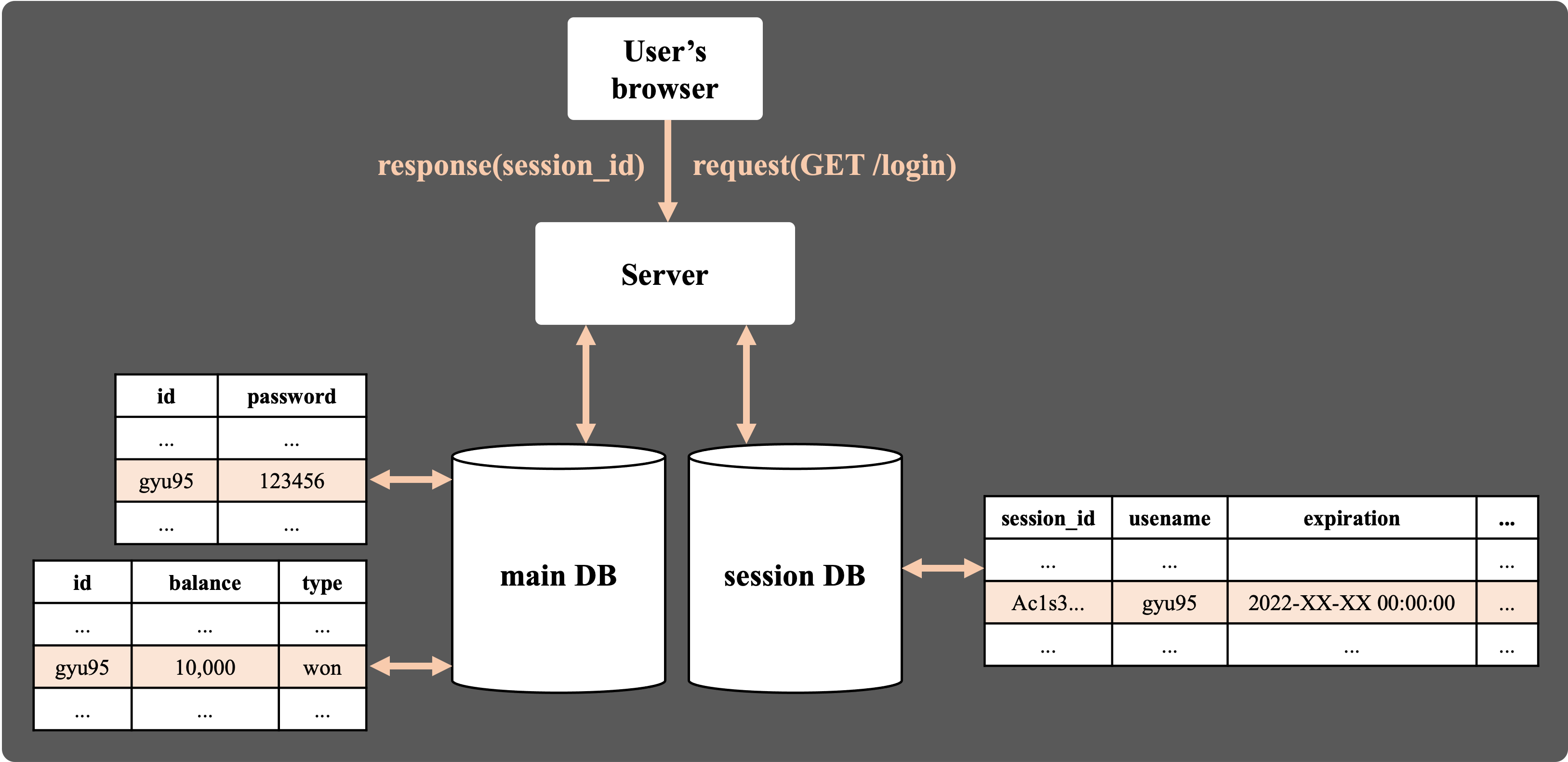 sessionDB