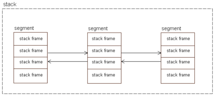 stack_overflow2